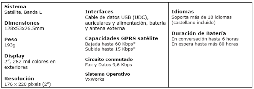 Nuevo Thuraya XT de Satlink